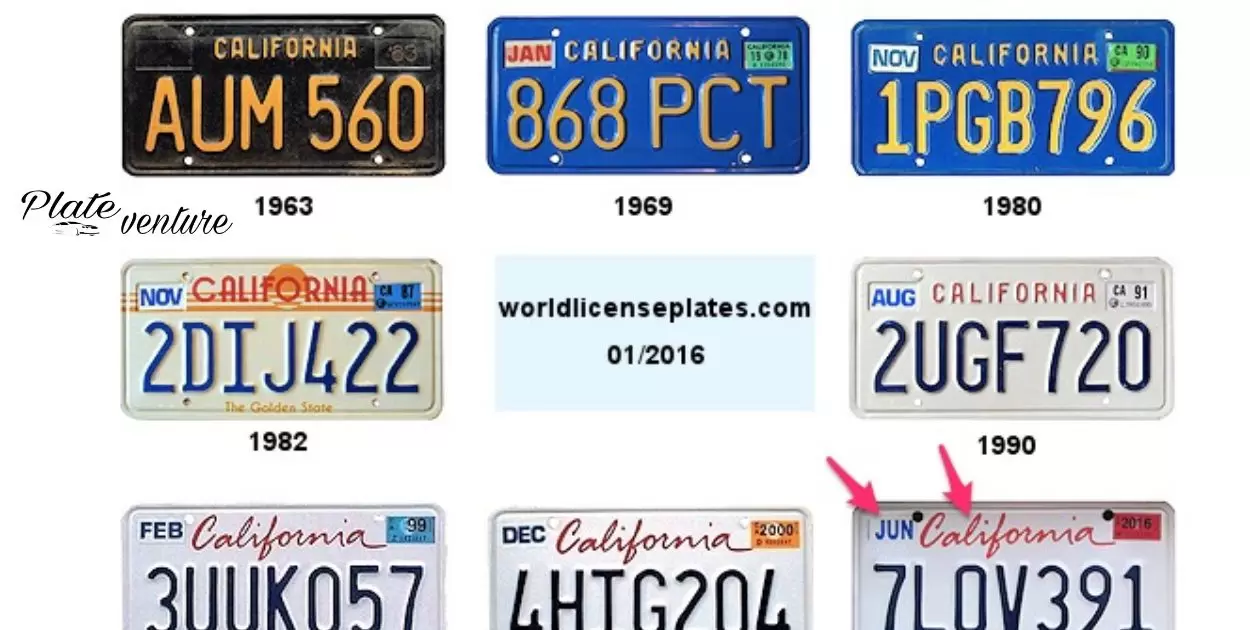 Are European Style License Plates Legals?