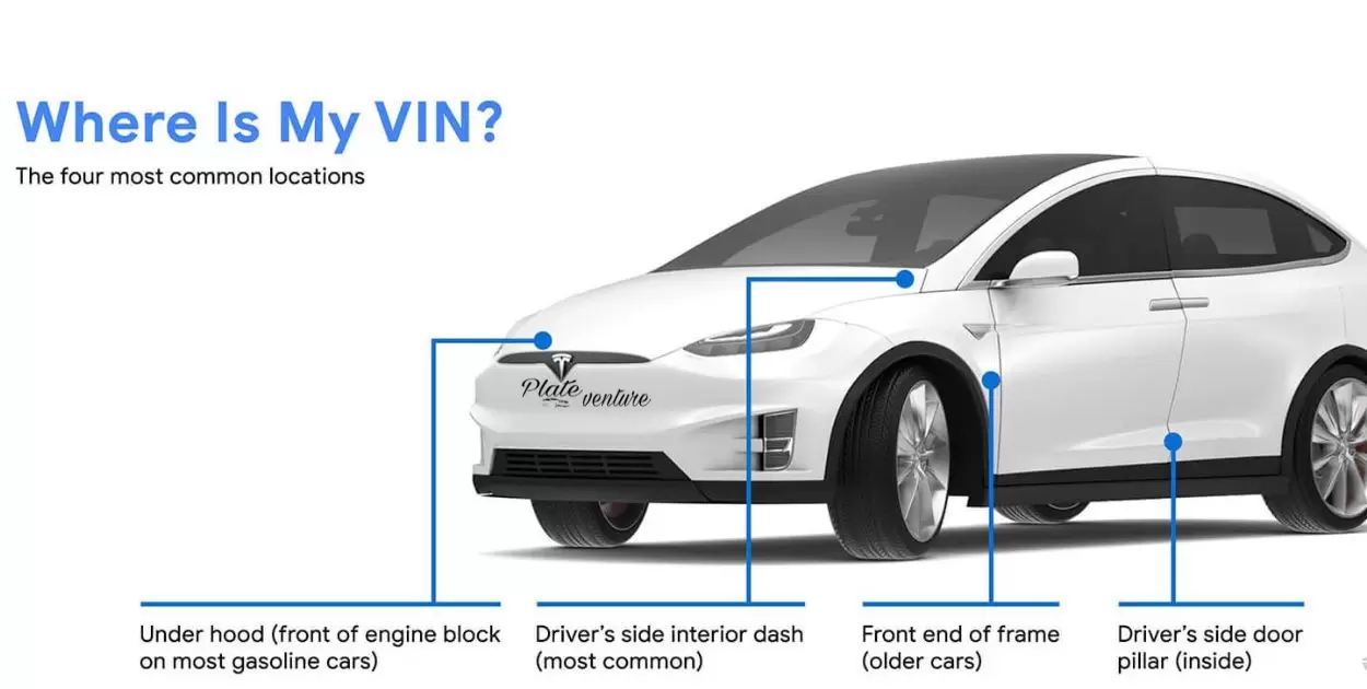 Unlocking Answers: Find Plate Number by VIN with Ease!