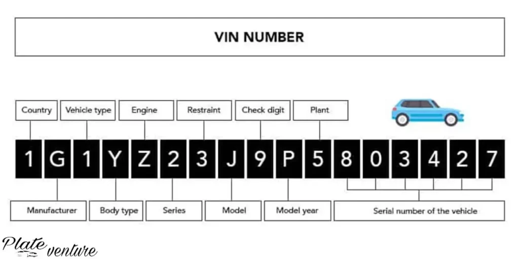 What is the Relationship Between VIN and License Plate Numbers?